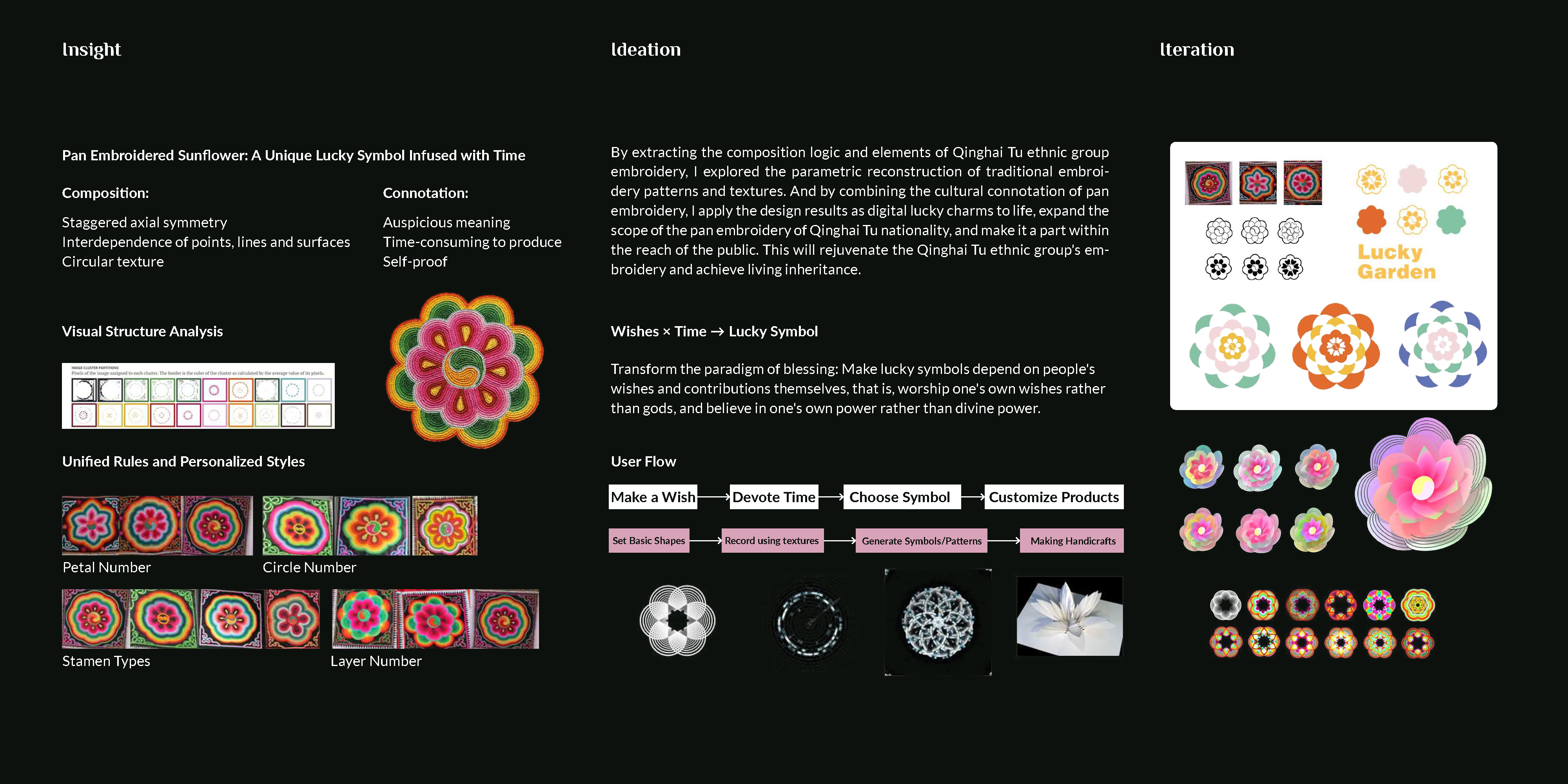 Insight, ideation, iteration — motif rules, Wishes×Time, Lucky Garden