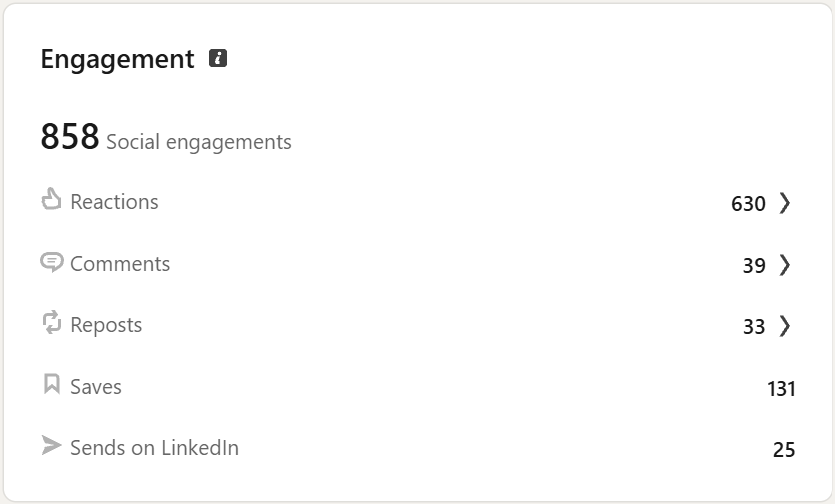 LinkedIn Engagement — reactions, comments, reposts, saves, and sends for Paper as an Interface