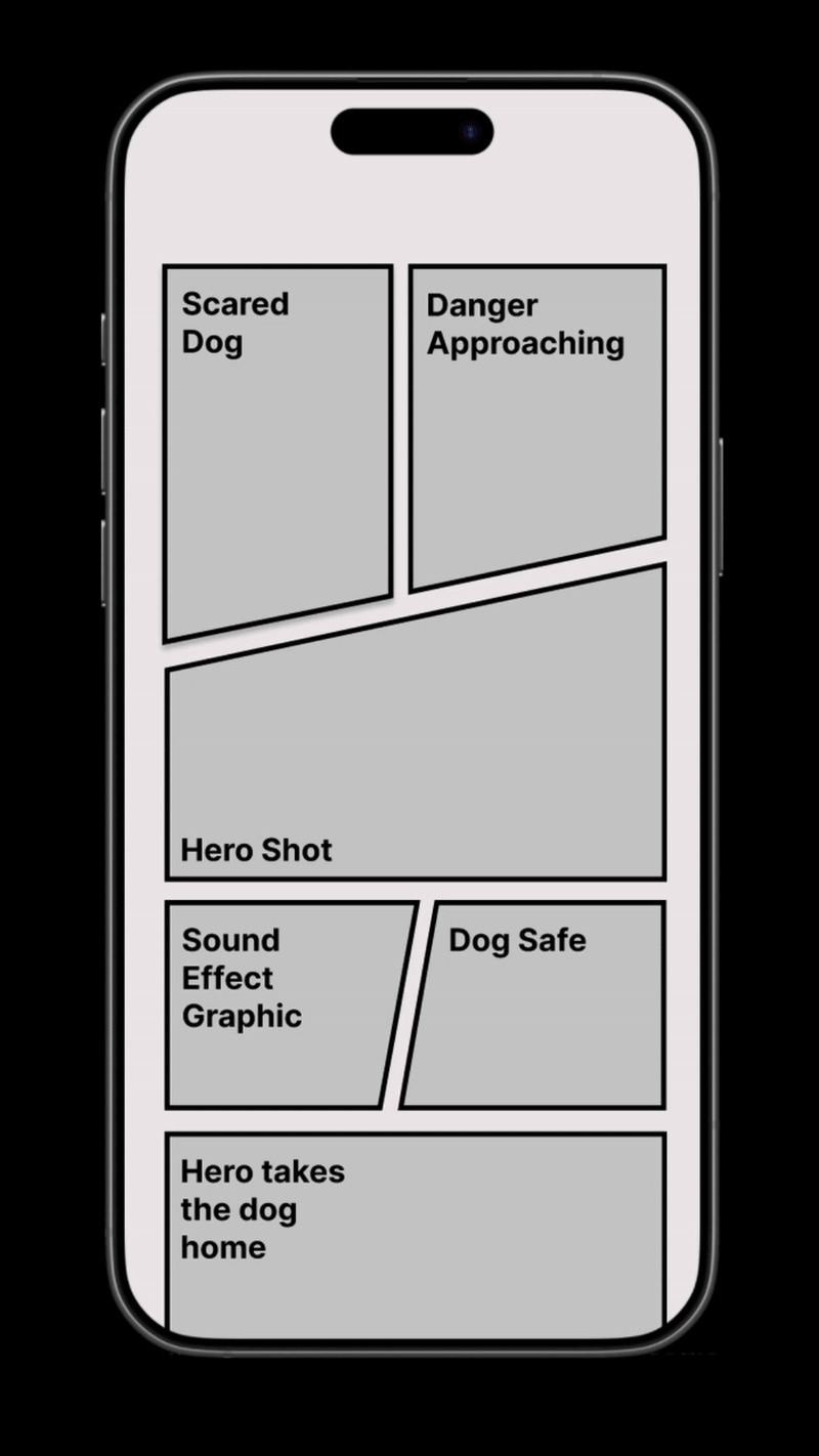 Figma wireframe: panel grid, gutters, and narrative beats on a phone frame
