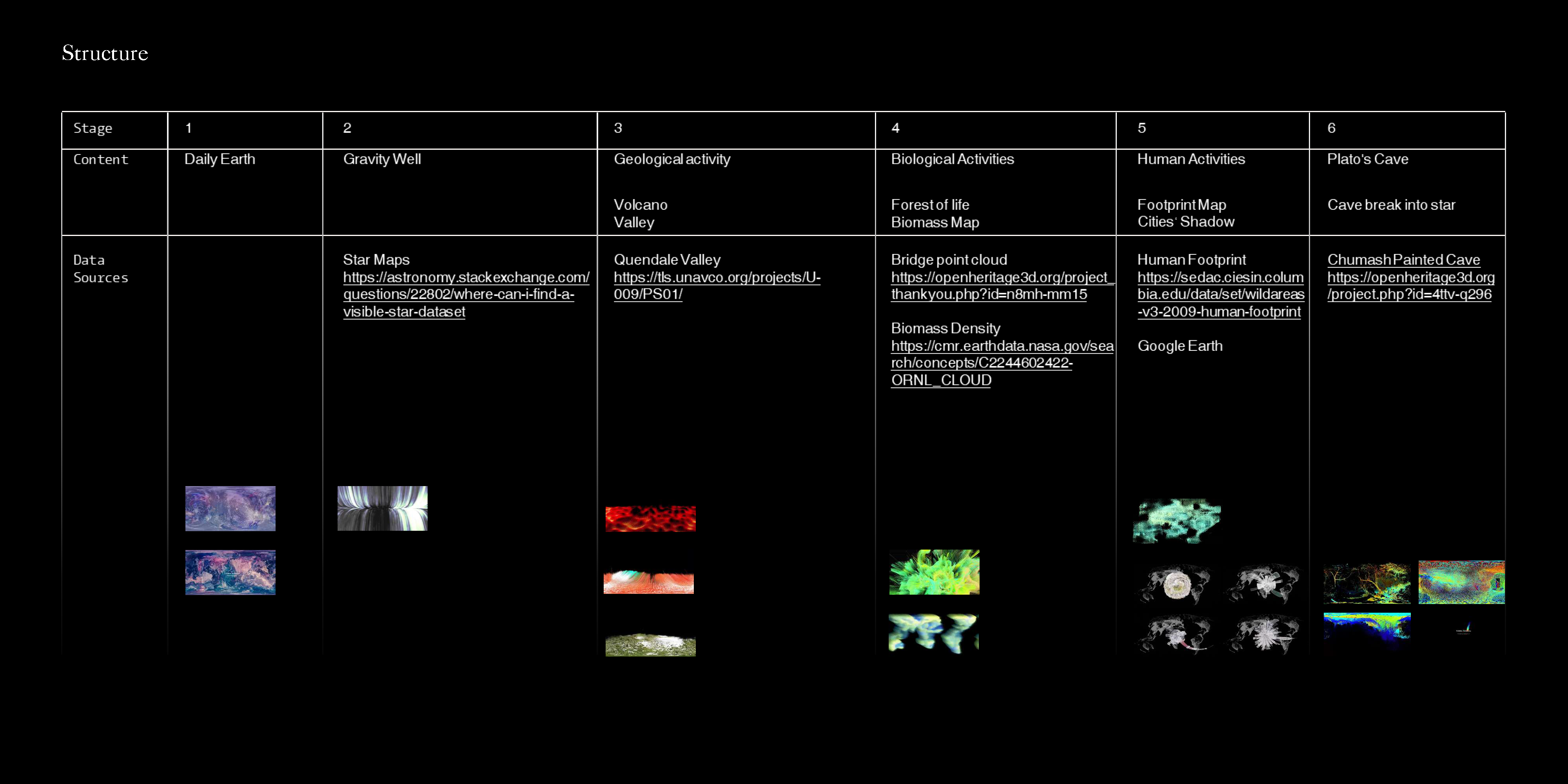 Terra Somnia — chapter structure, content, and data sources
